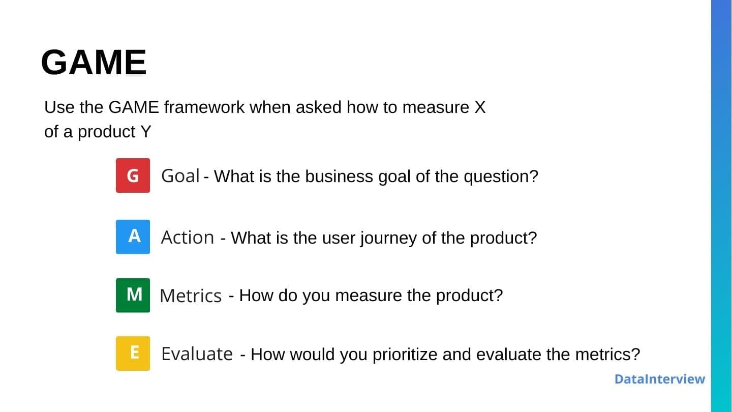 An image of Product Metric Framework called GAME