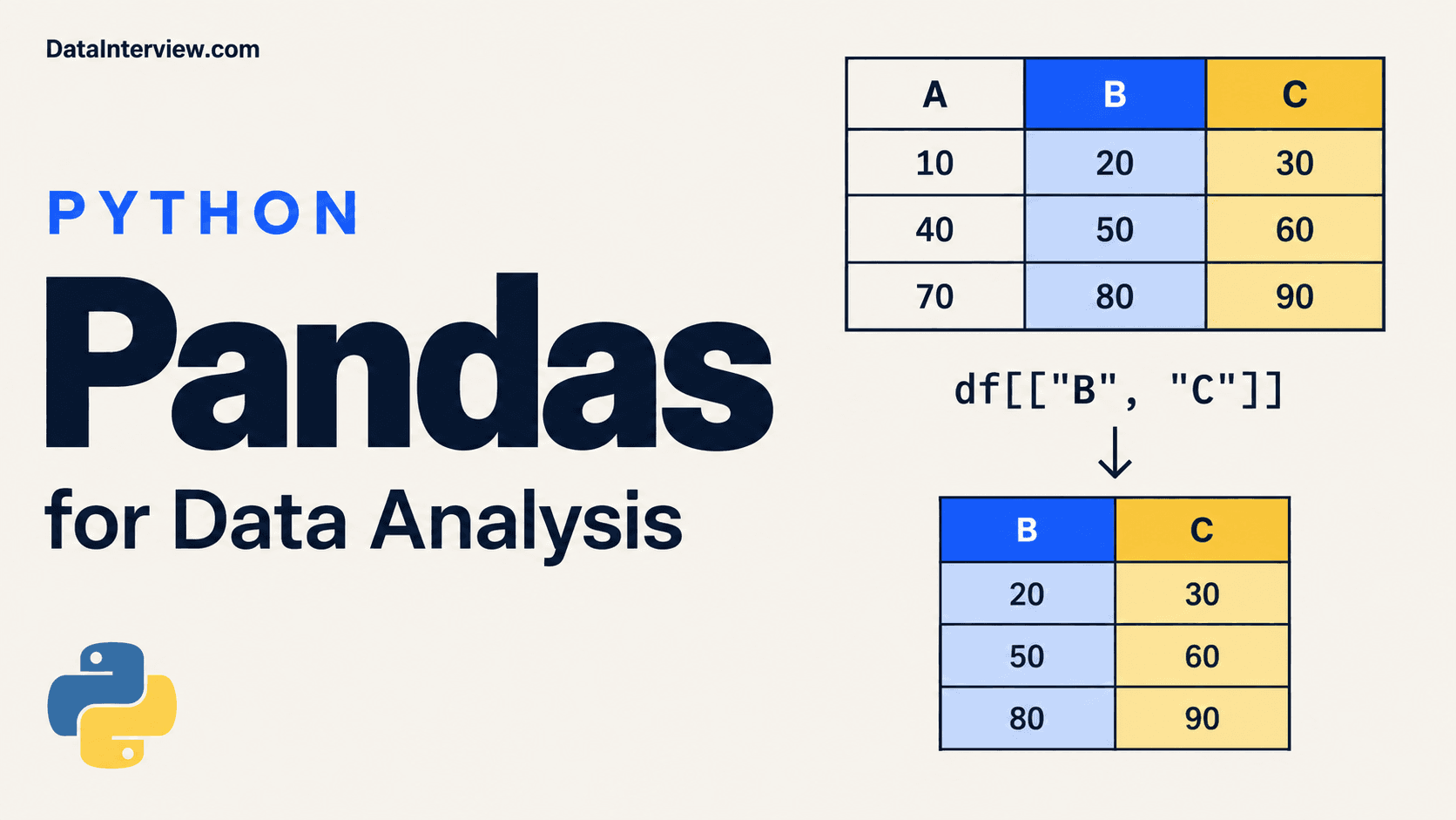Python Pandas for Data Analysis cover showing selection of columns B and C from a DataFrame