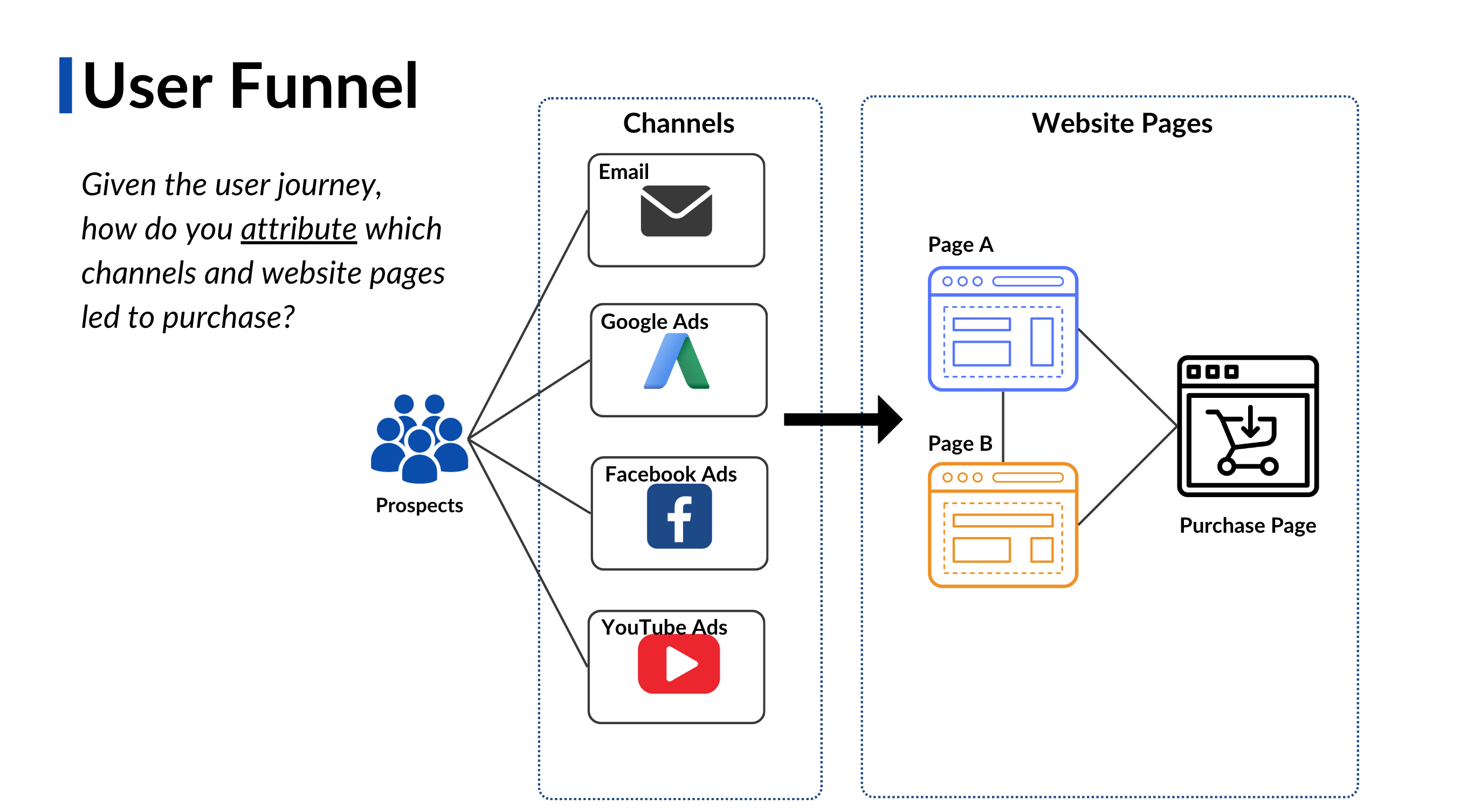user_funnel.png